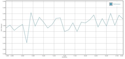 Prueba de batería GFXBench T-Rex