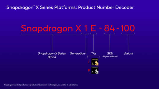 Desglose del nombre Snapdragon X Elite (imagen vía Qualcomm)