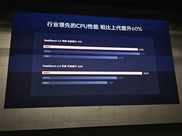 Resultados de las pruebas de rendimiento del XRing o3 en Geekbench 6.5 en comparación con la competencia