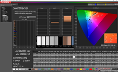 ColorChecker después de la calibración