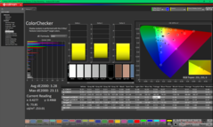 ColorChecker después de la calibración