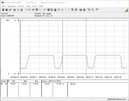 Consumo de energía del sistema (bucle multi-núcleo Cinebench-R15) - Núcleo i5-10600K