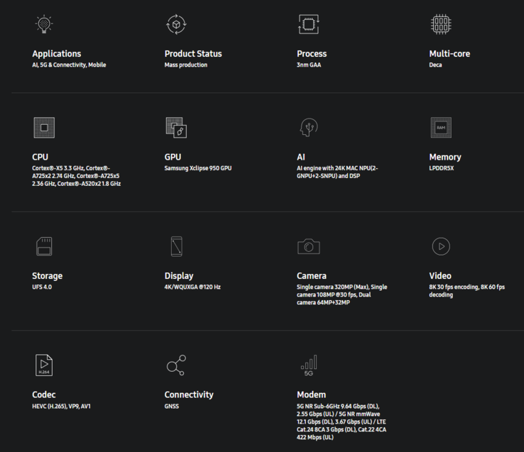 exynos 2500 especificaciones oficiales