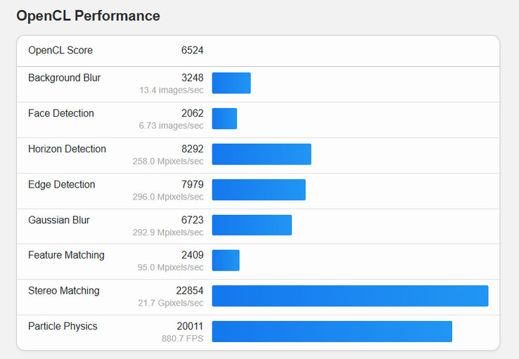 (Fuente de la imagen: Geekbench)