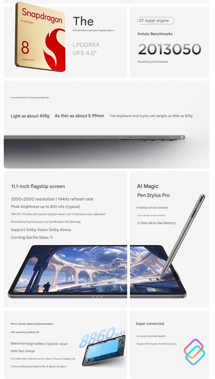 Principales características de la Xiaoxin Tablet Pro GT (Fuente de la imagen: Lenovo - machine translated)
