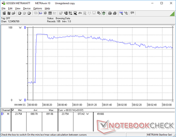 Prime95+FurMark iniciado en la marca de 10s