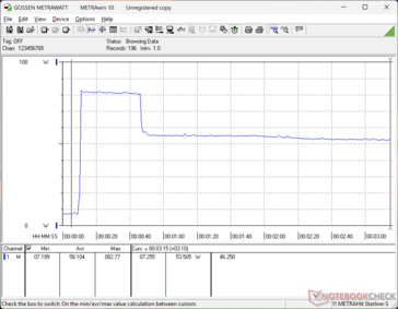 Prime95+FurMark tensión iniciada en la marca 10s