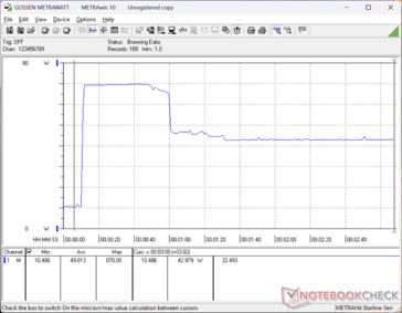 Prime95+FurMark tensión iniciada en la marca 10s