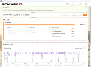 PCMark 10 uso de la batería (equilibrado)