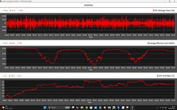 Prueba de estrés de datos de la CPU
