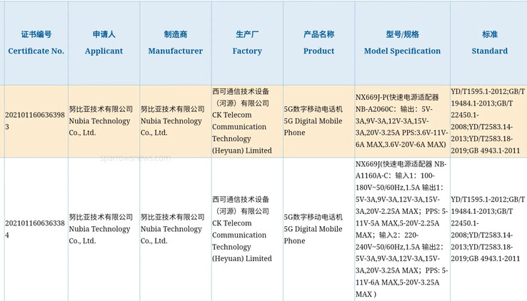 Los nuevos teléfonos de Nubia en el 3C. (Fuente: Weibo vía SparrowsNews)