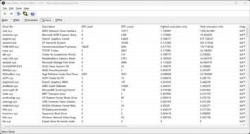 LatencyMon - Controlador