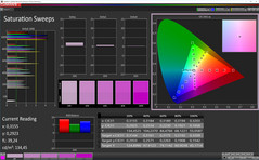 Saturation Sweeps (Simple, sRGB)