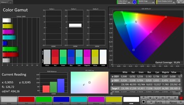 Espacio de color (espacio de color de destino: Adobe RGB; perfil: natural)