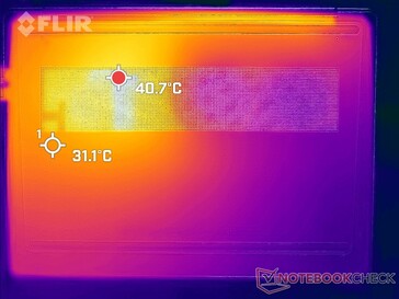 Tensión Prime95+FurMark (abajo)