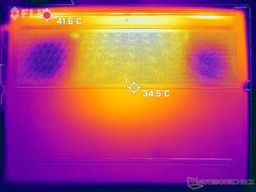 Tensión Prime95+FurMark (abajo)