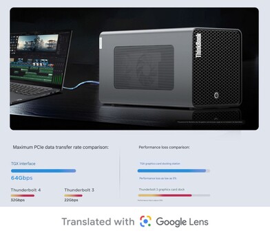 Comparación de rendimiento con Thunderbolt 4 y Thunderbolt 3 (Fuente de la imagen: Lenovo)