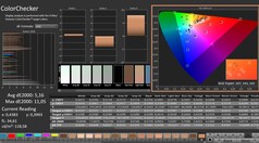 Calman: ColorChecker