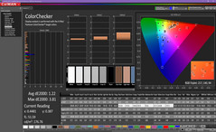 ColorChecker después de la calibración