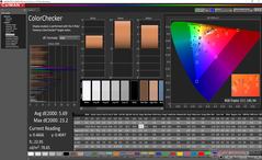 ColorChecker después de la calibración