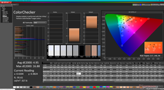 ColorChecker antes de la calibración