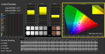 Calman Color P3, la calibración aumenta el valor DeltaE