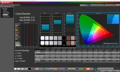 ColorChecker (por defecto)