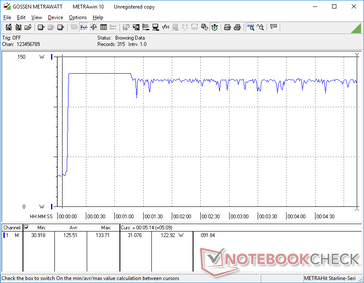 Prime95+FurMark iniciado en la marca de los 10. El consumo se dispararía a 133,7 W para aprovechar al máximo el adaptador de CA de 130 W