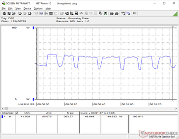 Prime95+FurMark