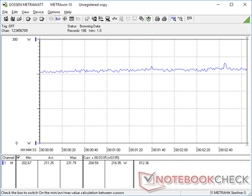 Witcher 3 consumo de 1080p Ultra