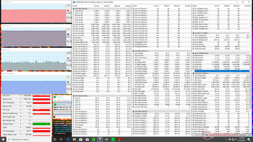 Prime95+FurMark (High Performance mode)