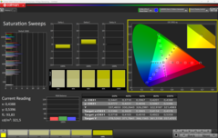 Saturación CalMAN (perfil: P3)