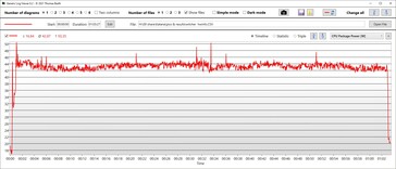 El Witcher 3: Temperatura de la CPU