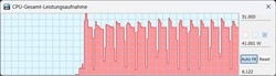 TDP en modo optimizado HP