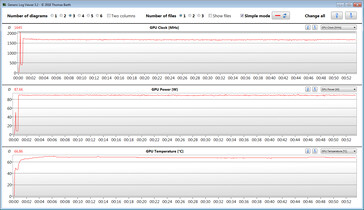 Mediciones de la GPU durante nuestra prueba de The Witcher 3 (Extremo)