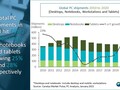 Una infografía del mercado de los ordenadores personales en 2020. (Fuente: Canalys)