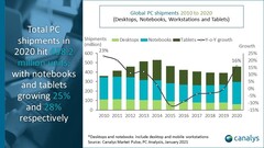 Una infografía del mercado de los ordenadores personales en 2020. (Fuente: Canalys)