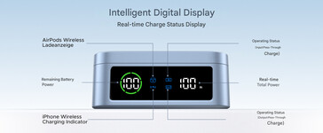 La pantalla del MagFlow Qi2 25W (Fuente de la imagen: Ugreen)