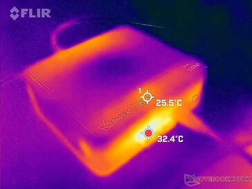 Sistema inactivo (frontal)