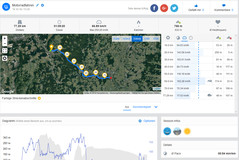 Prueba de GPS: Garmin Edge 500 - Descripción general