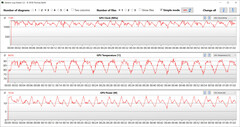 Mediciones de la GPU durante nuestra prueba Witcher 3 (High).