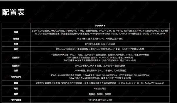 Especificaciones del Xiaomi Mi Mix 4. (Fuente de la imagen: @TechnoAnkit1)