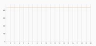 Prueba de esfuerzo con 3DMark (Wild Life)