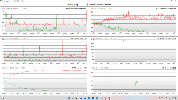 En el modo de ahorro de batería (Lenovo Vantage), la GPU baja a ~270 MHz.