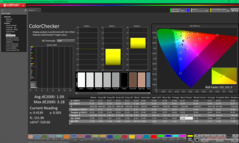 ColorChecker después de la calibración