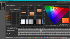 ColorChecker antes de la calibración