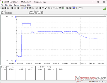 La prueba de estrés con Prime95+FurMark se inició en el segundo 10.