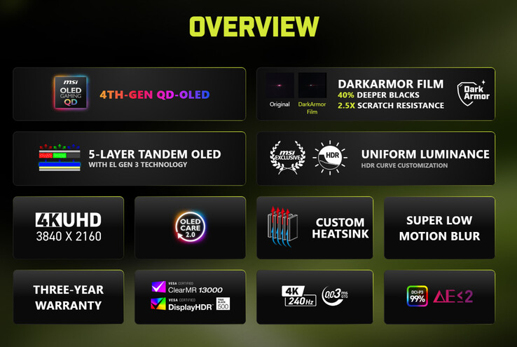 El MAG 321UP QD-OLED X24.