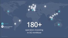 Las redes 5G mmWave serán pronto una realidad en toda Europa. (Fuente de la imagen: Qualcomm)