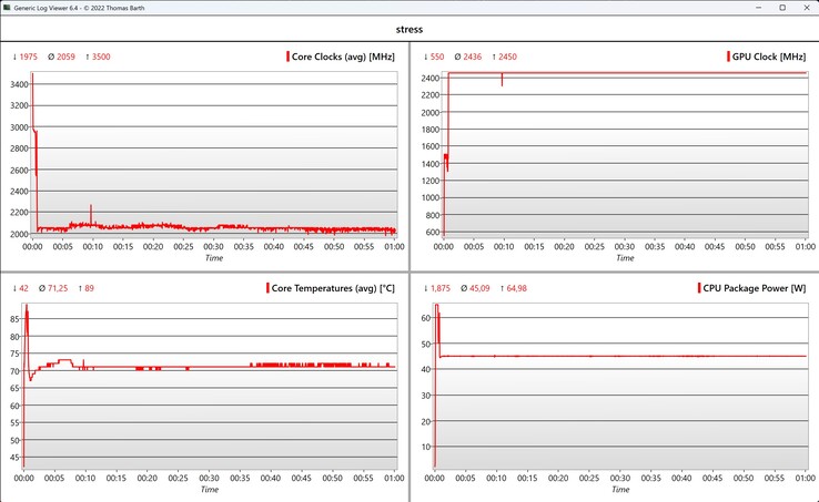 Prueba de estrés de datos de CPU/iGPU